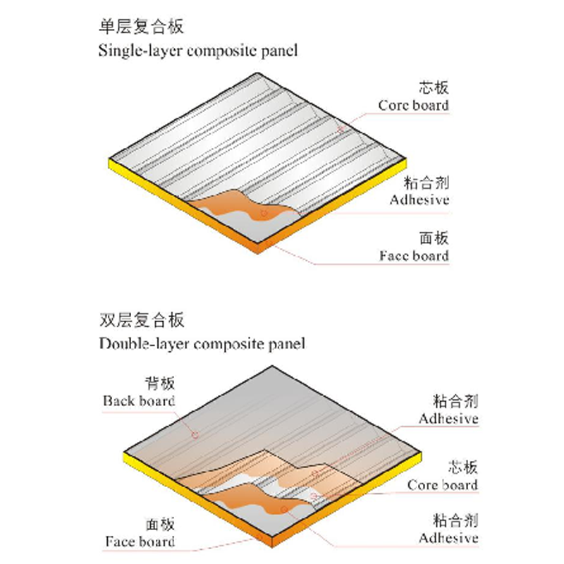 金(jīn)屬瓦楞複合闆系統