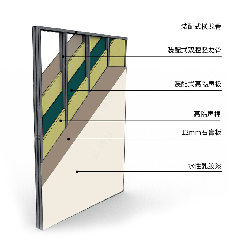 英特沃裝配式雙腔靜音(yīn)乳膠漆飾面石膏闆隔牆系統