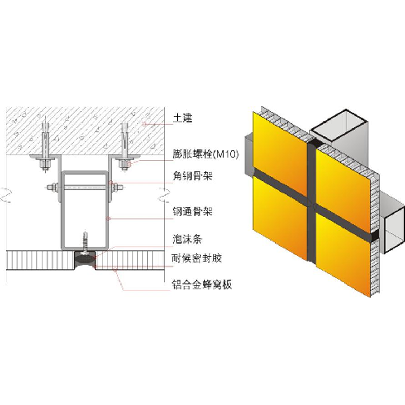 金(jīn)屬蜂窩複合闆系統