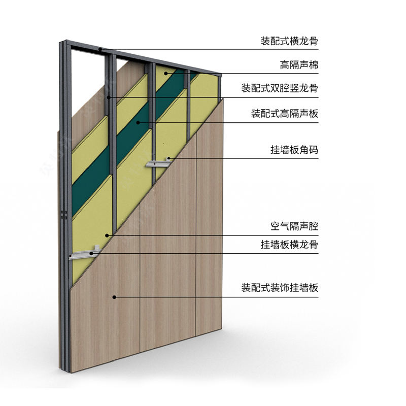 英特沃裝配式四腔靜音(yīn)幹挂飾面闆隔牆系統