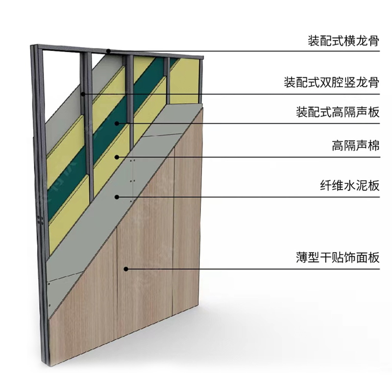 英特沃裝配式雙腔靜音(yīn)幹貼飾面闆隔牆系統