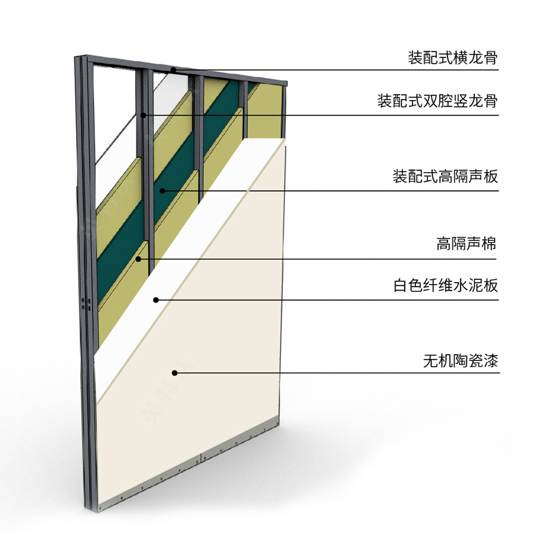 英特沃裝配式雙腔靜音(yīn)陶瓷飾面闆隔牆系統
