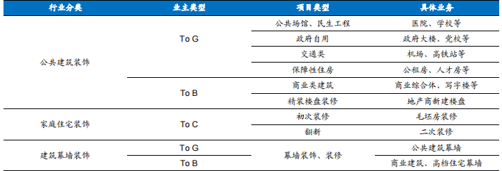 裝修産業鏈深度剖析，裝配式裝修趁勢崛起