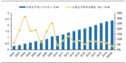 裝修産業鏈深度剖析，裝配式裝修趁勢崛起