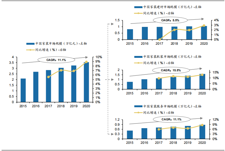 裝修産業鏈深度剖析，裝配式裝修趁勢崛起