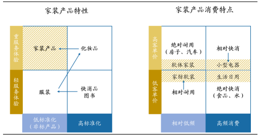 裝修産業鏈深度剖析，裝配式裝修趁勢崛起