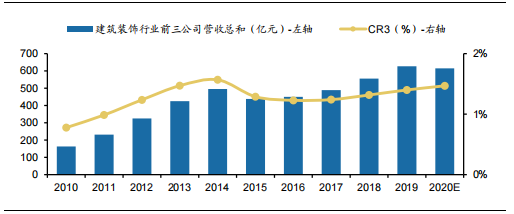 裝修産業鏈深度剖析，裝配式裝修趁勢崛起