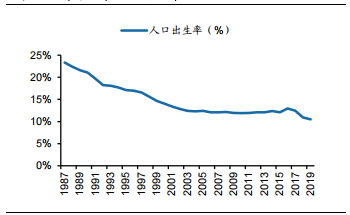 裝修産業鏈深度剖析，裝配式裝修趁勢崛起