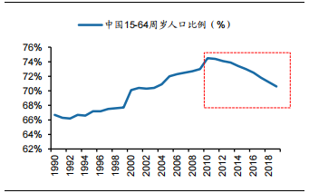 裝修産業鏈深度剖析，裝配式裝修趁勢崛起