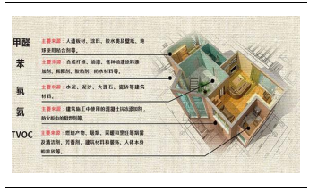 裝修産業鏈深度剖析，裝配式裝修趁勢崛起