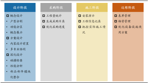 裝修産業鏈深度剖析，裝配式裝修趁勢崛起