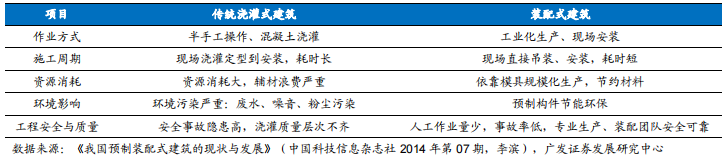 裝修産業鏈深度剖析，裝配式裝修趁勢崛起