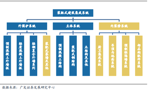 裝修産業鏈深度剖析，裝配式裝修趁勢崛起