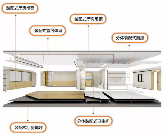 什(shén)麽是裝配式内裝？一起來(lái)解讀！